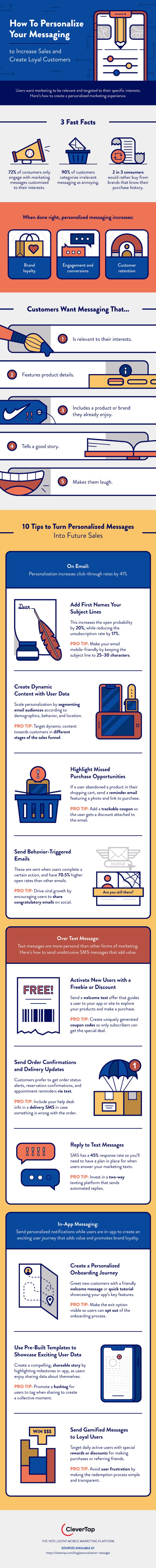 10 ways to personalize your brand messaging infographic